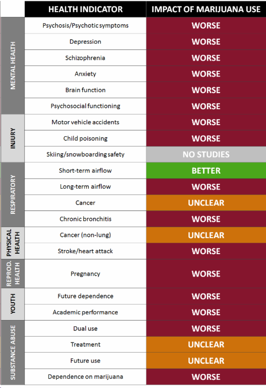 VT_marijuana_table