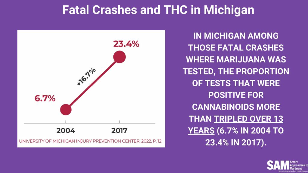 SAM 12/08/23 Friday Fact: Michigan's THC Crisis - Road Safety & Health ...